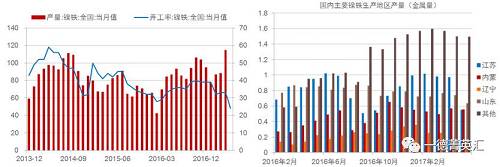 尋底路漫漫，鎳價支撐在何方丨一德有色