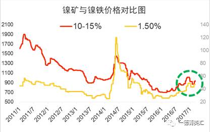 尋底路漫漫，鎳價支撐在何方丨一德有色