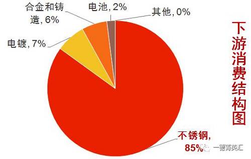 尋底路漫漫，鎳價支撐在何方丨一德有色