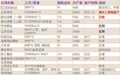 尋底路漫漫，鎳價支撐在何方丨一德有色