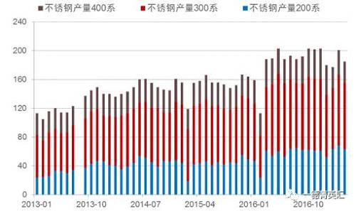 尋底路漫漫，鎳價支撐在何方丨一德有色