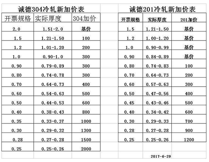 無錫不銹鋼,無錫不銹鋼板,無錫不銹鋼市場(chǎng),無錫不銹鋼板價(jià)格