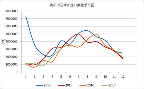 產(chǎn)業(yè)利空盡放，鎳價(jià)三季度或?qū)⒂瓉?lái)曙光丨下半年投資報(bào)告