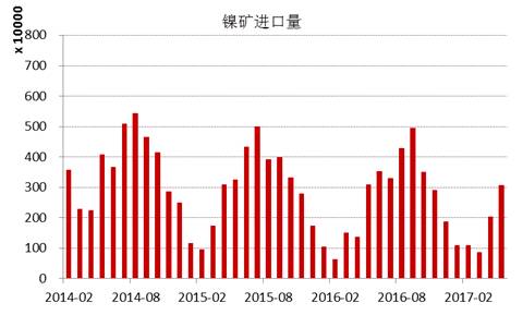 產(chǎn)業(yè)利空盡放，鎳價(jià)三季度或?qū)⒂瓉?lái)曙光丨下半年投資報(bào)告