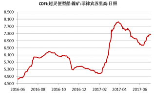 產(chǎn)業(yè)利空盡放，鎳價(jià)三季度或?qū)⒂瓉?lái)曙光丨下半年投資報(bào)告