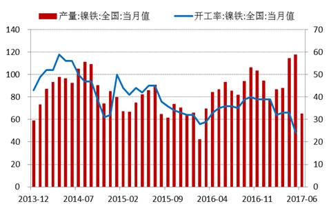 產(chǎn)業(yè)利空盡放，鎳價(jià)三季度或?qū)⒂瓉?lái)曙光丨下半年投資報(bào)告