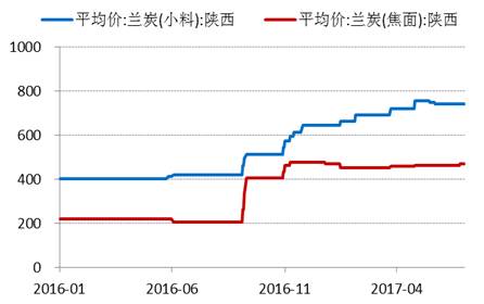 產(chǎn)業(yè)利空盡放，鎳價(jià)三季度或?qū)⒂瓉?lái)曙光丨下半年投資報(bào)告