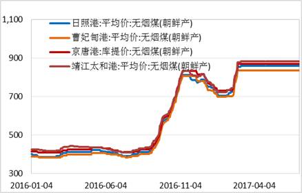 產(chǎn)業(yè)利空盡放，鎳價(jià)三季度或?qū)⒂瓉?lái)曙光丨下半年投資報(bào)告