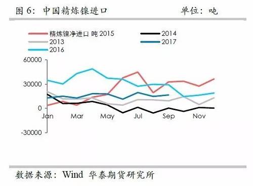 鎳鐵供應緊張，鎳價看漲不變！