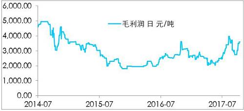 鎳開盤漲停，是新起點，還是成果收割？