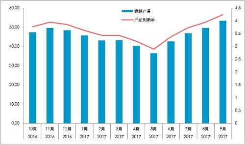 國內(nèi)精煉鎳對價格依賴較深：1、絕對價格依賴；2、相對價格（進(jìn)口盈利）。