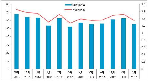 截至10月26日，10月份，LME庫存增加0.23萬噸，至38.4萬噸；同期，上期所庫存下降0.44萬噸至4.87萬噸，全球總庫存下降0.21萬噸。青山一期的壓制，國內(nèi)真實供需短缺幅度或降低至100噸/天。