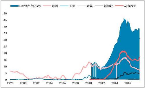 鎳開盤漲停，是新起點，還是成果收割？