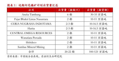 【月度報告-鎳】需求擔(dān)憂漸弱，鎳價先抑后揚(yáng)