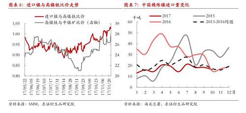 【月度報告-鎳】需求擔(dān)憂漸弱，鎳價先抑后揚(yáng)