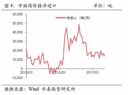 策略報告 | 鎳價實現(xiàn)反彈邏輯，需要靜待印尼不銹鋼沖擊