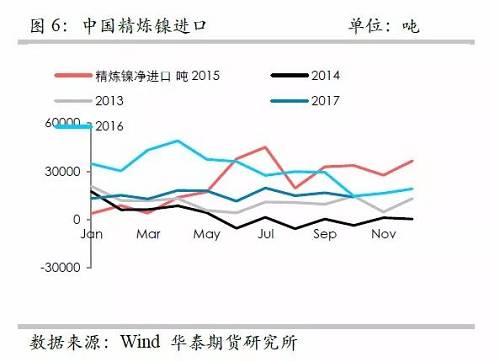 策略報告 | 鎳價實現(xiàn)反彈邏輯，需要靜待印尼不銹鋼沖擊