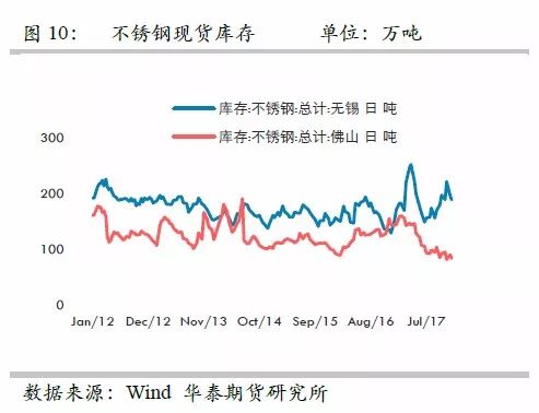 策略報告 | 鎳價實現(xiàn)反彈邏輯，需要靜待印尼不銹鋼沖擊