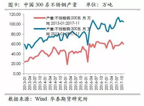 因此，印尼二期不銹鋼沖擊將是短期的事件，但由于其尚未落地，這對鎳價預(yù)期構(gòu)成短期壓力。