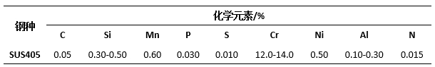 201不銹鋼,無錫不銹鋼,304不銹鋼板,201不銹鋼板,202不銹鋼板,無錫不銹鋼板