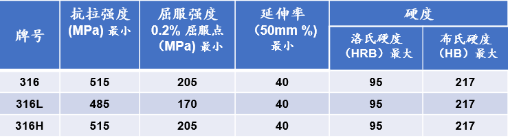 201不銹鋼,無錫不銹鋼,304不銹鋼板,321不銹鋼板,316L不銹鋼板,無錫不銹鋼板