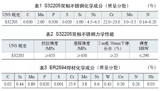 雙相不銹鋼板，2205不銹鋼,無(wú)錫不銹鋼,2507不銹鋼板,321不銹鋼板,316L不銹鋼板,無(wú)錫不銹鋼板