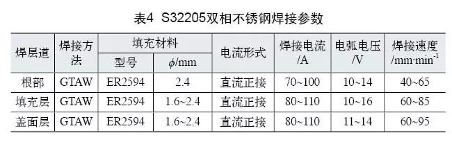 雙相不銹鋼板，2205不銹鋼,無(wú)錫不銹鋼,2507不銹鋼板,321不銹鋼板,316L不銹鋼板,無(wú)錫不銹鋼板