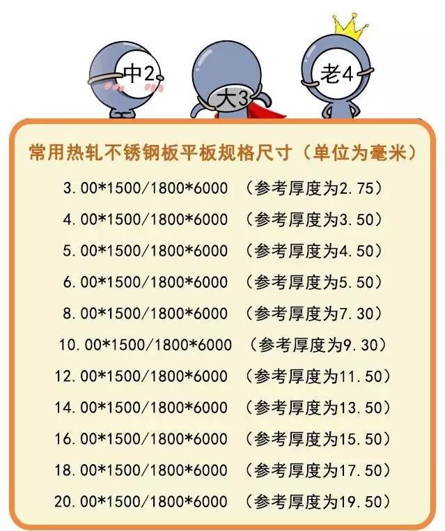 無錫不銹鋼板價(jià)格,201不銹鋼,無錫不銹鋼,304不銹鋼板,321不銹鋼板,316L不銹鋼板,無錫不銹鋼板