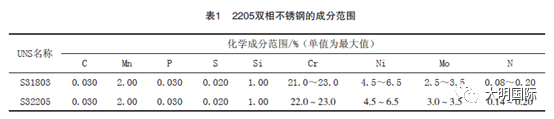 雙相不銹鋼,201不銹鋼,無(wú)錫不銹鋼,304不銹鋼板,321不銹鋼板,316L不銹鋼板,無(wú)錫不銹鋼板