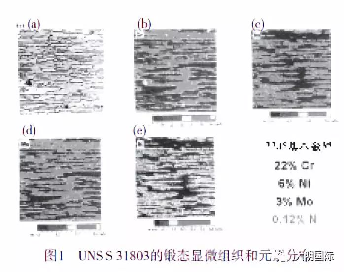 雙相不銹鋼,201不銹鋼,無(wú)錫不銹鋼,304不銹鋼板,321不銹鋼板,316L不銹鋼板,無(wú)錫不銹鋼板