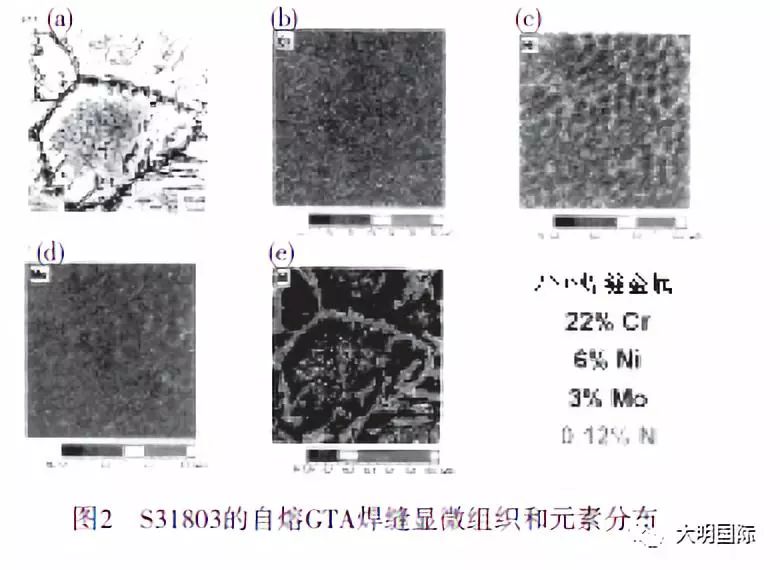 雙相不銹鋼,201不銹鋼,無(wú)錫不銹鋼,304不銹鋼板,321不銹鋼板,316L不銹鋼板,無(wú)錫不銹鋼板