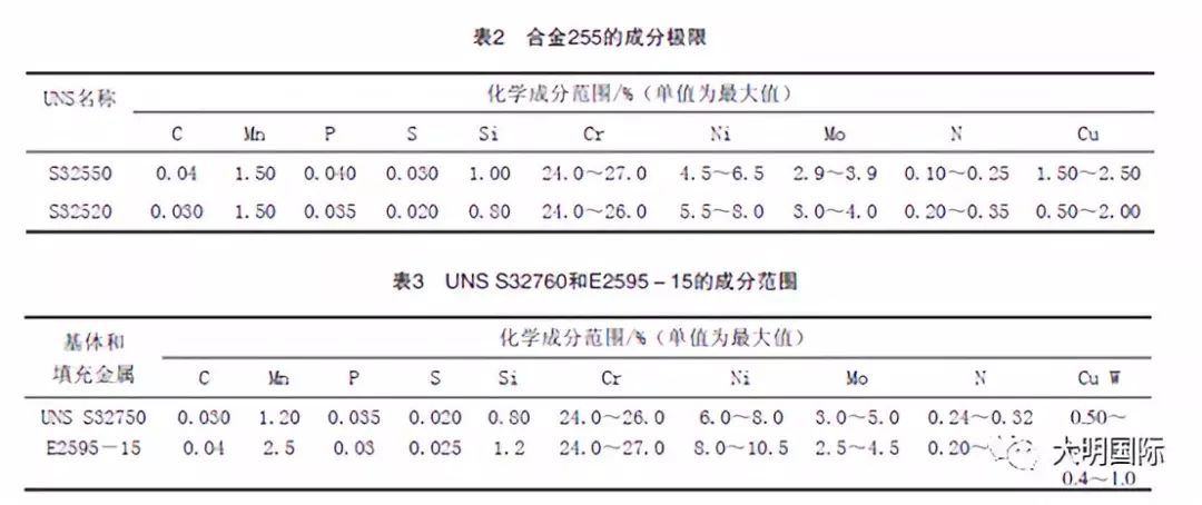 雙相不銹鋼,201不銹鋼,無(wú)錫不銹鋼,304不銹鋼板,321不銹鋼板,316L不銹鋼板,無(wú)錫不銹鋼板