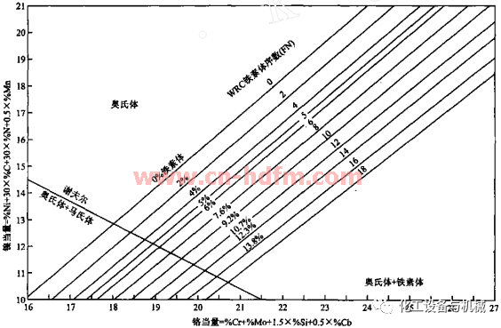 無錫不銹鋼板價(jià)格,201不銹鋼,無錫不銹鋼,304不銹鋼板,321不銹鋼板,316L不銹鋼板,無錫不銹鋼板