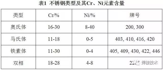 無(wú)錫不銹鋼板價(jià)格,201不銹鋼,無(wú)錫不銹鋼,304不銹鋼板,321不銹鋼板,316L不銹鋼板,無(wú)錫不銹鋼板