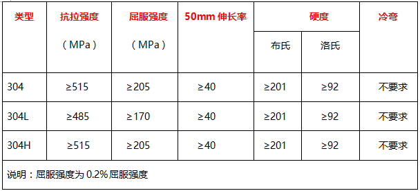 無錫不銹鋼板價(jià)格,201不銹鋼,無錫不銹鋼,304不銹鋼板,321不銹鋼板,316L不銹鋼板,無錫不銹鋼板