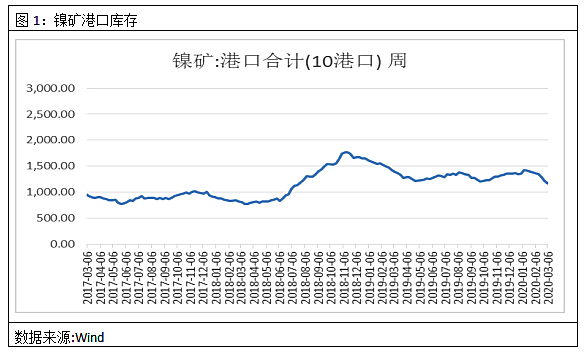 無(wú)錫不銹鋼板價(jià)格,201不銹鋼,無(wú)錫不銹鋼,304不銹鋼板,321不銹鋼板,316L不銹鋼板,無(wú)錫不銹鋼板