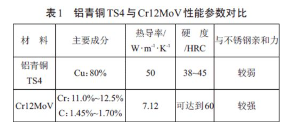 無錫不銹鋼板價(jià)格,201不銹鋼,無錫不銹鋼,304不銹鋼板,321不銹鋼板,316L不銹鋼板,無錫不銹鋼板