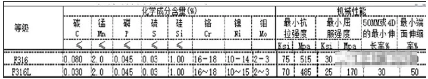 無錫不銹鋼管,無錫不銹鋼板價格,201不銹鋼,無錫不銹鋼,304不銹鋼板,321不銹鋼板,316L不銹鋼板,無錫不銹鋼板