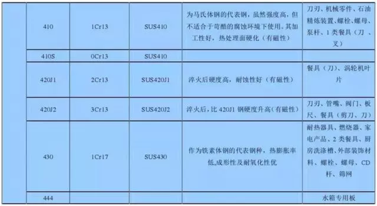 無錫不銹鋼板價(jià)格,201不銹鋼,無錫不銹鋼,304不銹鋼板,321不銹鋼板,316L不銹鋼板,無錫不銹鋼板