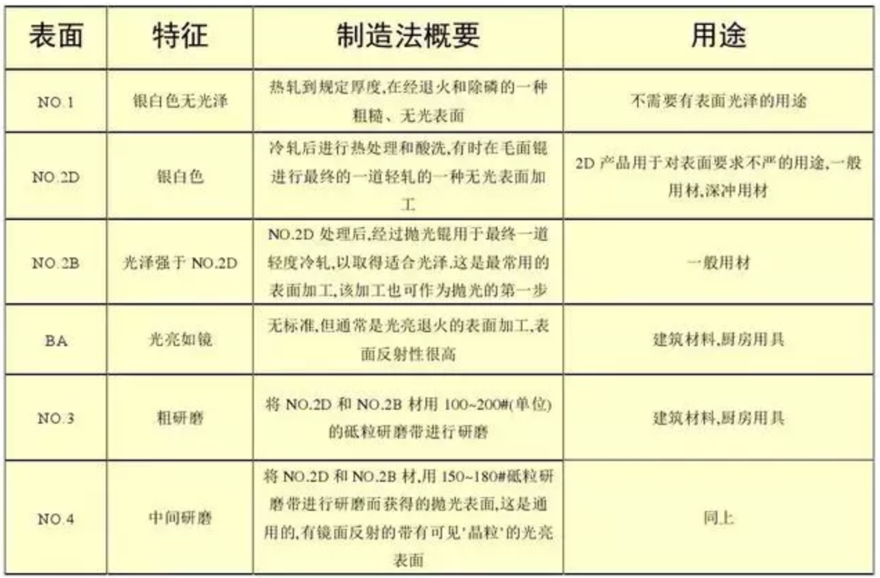 無錫不銹鋼板價(jià)格,201不銹鋼,無錫不銹鋼,304不銹鋼板,321不銹鋼板,316L不銹鋼板,無錫不銹鋼板