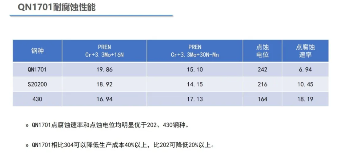 無錫不銹鋼板價(jià)格,201不銹鋼,無錫不銹鋼,304不銹鋼板,321不銹鋼板,316L不銹鋼板,無錫不銹鋼板