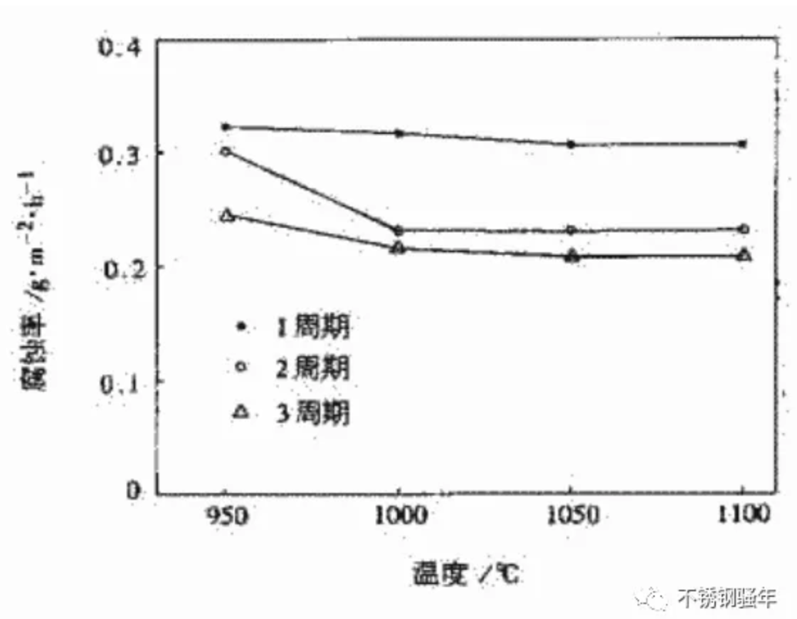 無錫不銹鋼板價(jià)格,304L,201不銹鋼,無錫不銹鋼,304不銹鋼板,321不銹鋼板,316L不銹鋼板,無錫不銹鋼板